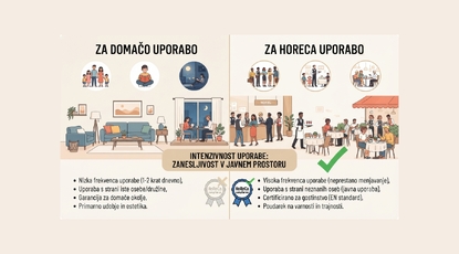 Certificates for HoReCa furniture