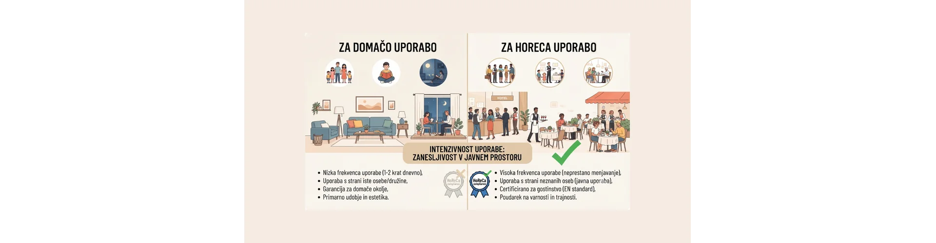 Certificates for HoReCa furniture